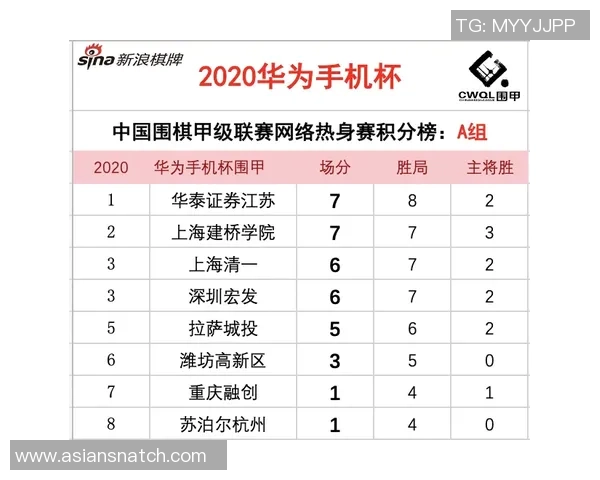 武汉篮球队强势领跑选拔赛积分榜积53分展现冠军潜力 武汉篮球队强势领跑选拔赛积分榜积53分展现冠军潜力