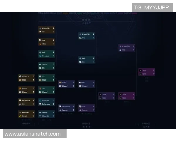 DOTA2比赛经验排行榜:LNG位居第8名 DOTA2比赛经验排行榜:LNG位居第8名