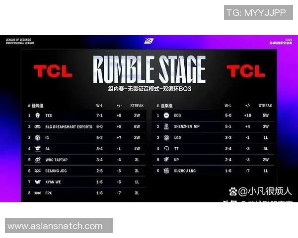 2026英雄联盟力量排行榜：BLG位居第8名