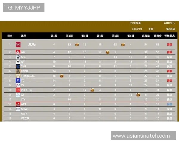 世界大师赛积分榜：JDG以82分领跑