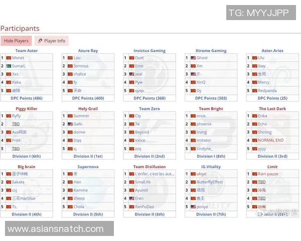 最新DOTA2实力TOP10：LNG领跑
